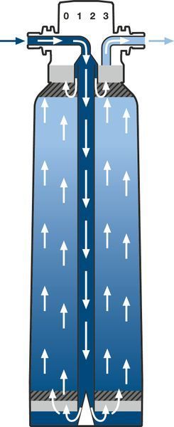 Фільтр S-Size Grohe Blue Accessories (40404001) 40404001 фото