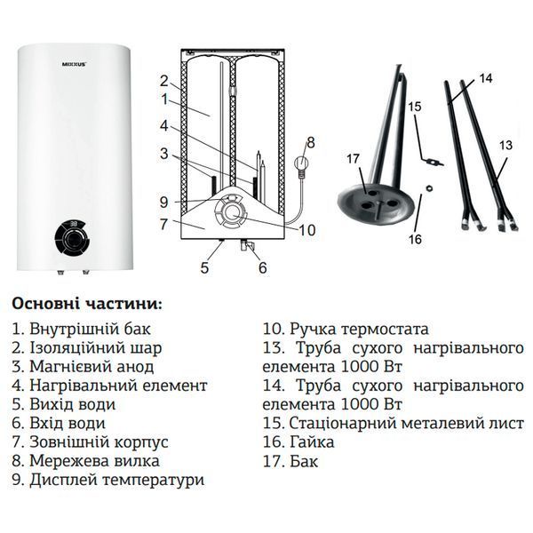 Бойлер "Плоский" Mixxus EWH-04080 Flat Dry накопич. 80 л, сухий тен 2 kW (WH0018) WH0018 фото